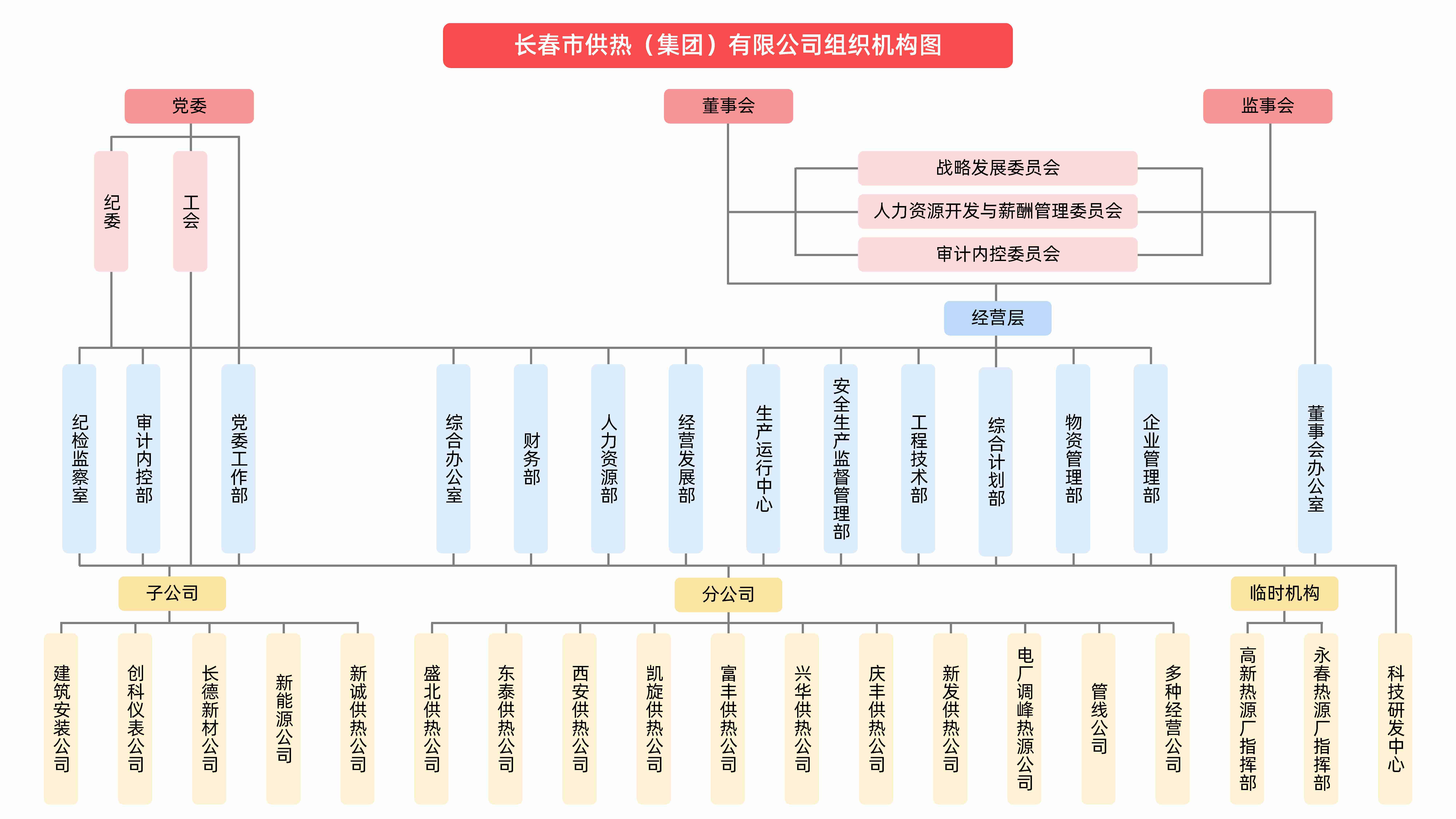 组织结构(1).jpg